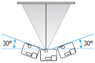 The Epson TW5400 has horizontal and vertical Keystone